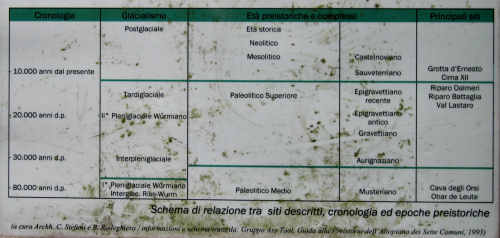 schede didattiche aula didattica graffiti val d'Assa Canove Roana Asiago