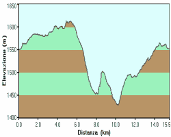 altimetria escursione Campolongo, Camporosà