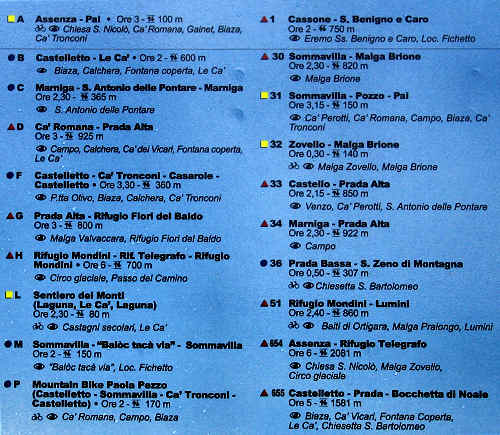 Brenzone - monte Baldo e lago di Garda