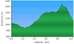 anello nordic walking Nevegal al Col Visentin, Belluno