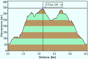 Monte Comunale di Brendola