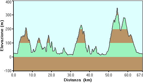 traversata cicloturistica dei Colli Euganei