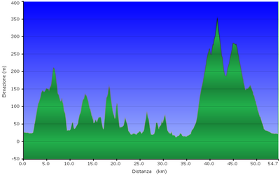 traversata cicloturistica dei Colli Euganei