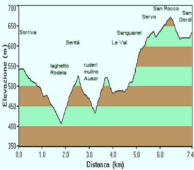Sovramonte, escursione Ausor