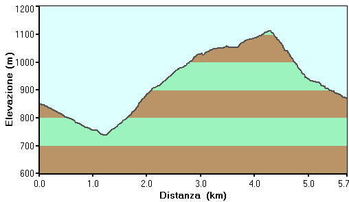 escursione Aune di Sovramonte