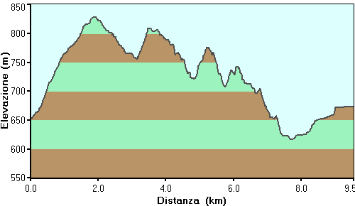 Sentiero Natura Val Canzoi