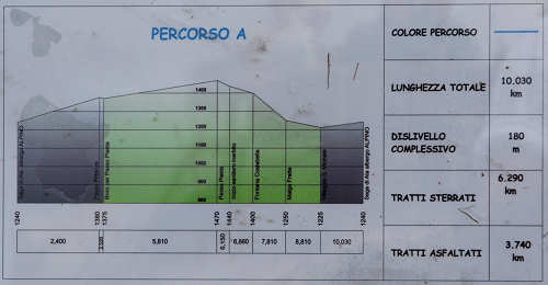 mountain bike - Monti Lessini - Verona