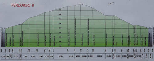 mountain bike - Monti Lessini - Verona