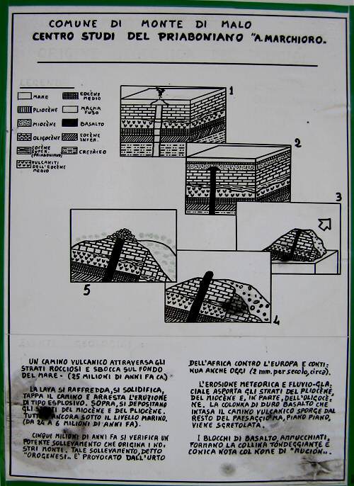sentiero roccoli Mucion Zovo Novale Valdagno