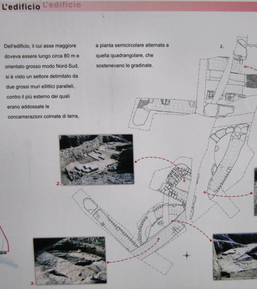 Adria archeologia