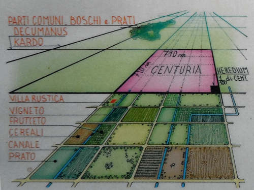 schema centuriazione romana