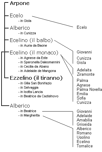 albero genealogico degli Ezzelini
