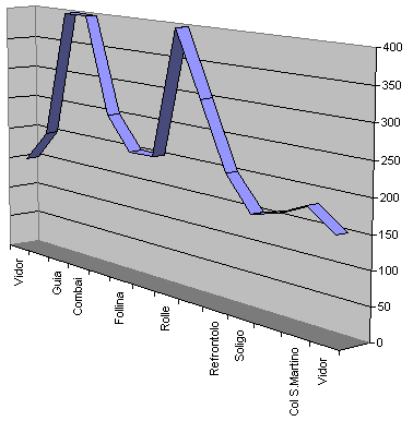 colli del Prosecco strada del vino