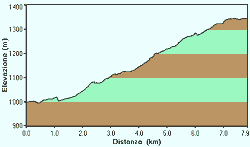 da Canale d'Agordo a Gares per la stradina lungo il torrente Liera