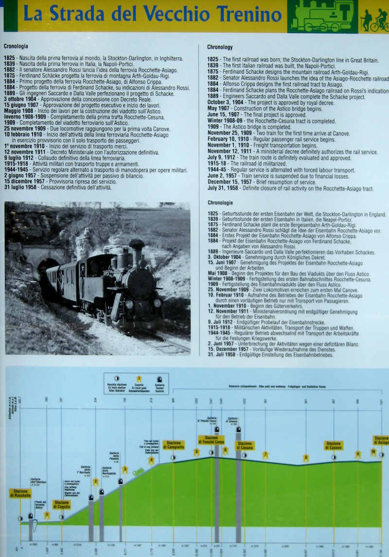 pista ciclabile del trenino