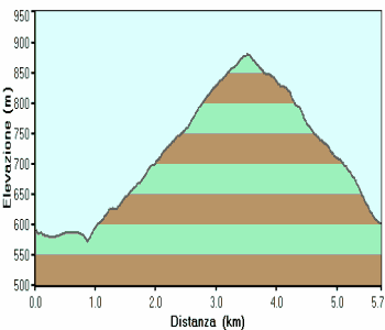 sentiero natura San Gervasio - Colderù di Lentiai - Valbelluna