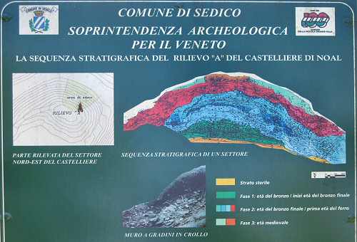Noal di Sedico - Belluno