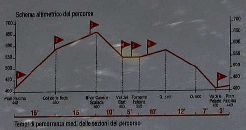 Val Falcina, Valle del Mis, Lago del Mis