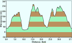 Monti di Lonigo, monti di Sarego, Val Liona, Pozzolo, Calto, Grancona