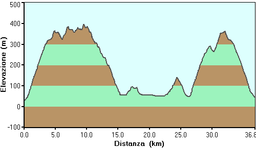 Colli Berici centrali
