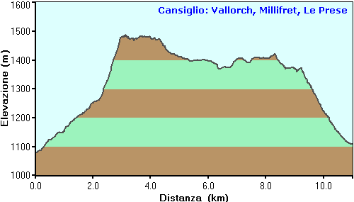 Vallorch, Pian del Cansiglio