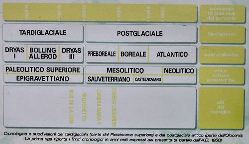 Pian Cansiglio - Foresta del Cansiglio