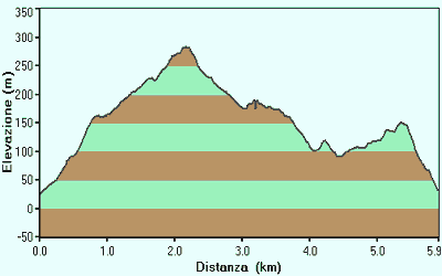 sentiero monte Cinto