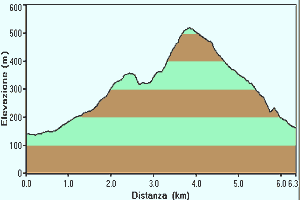 sentiero monte Madonna