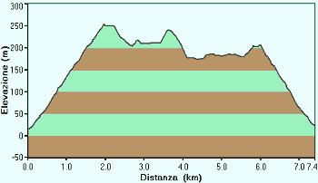 Monte Ricco - Monselice
