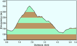 sentiero monte Altore