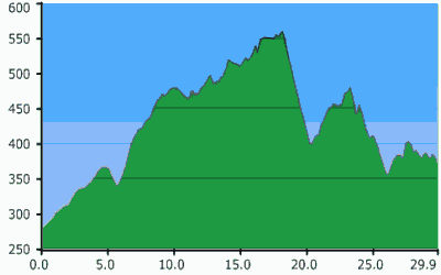 Feltre e pedemontana di Cesiomaggiore