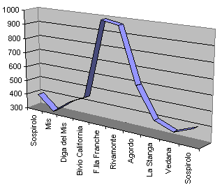 Valle del Mis, forcella Franche, Agordo