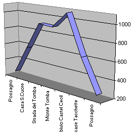 Possagno, monte Tomba