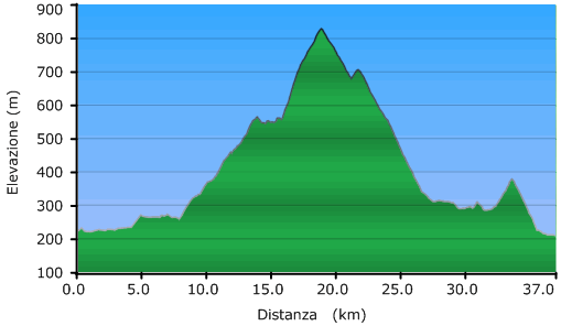 Cismon, Primolano, Col del Gallo, Arsie