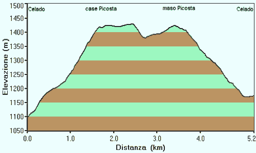 Celado, Picosta, Tesino, Arina di Lamon