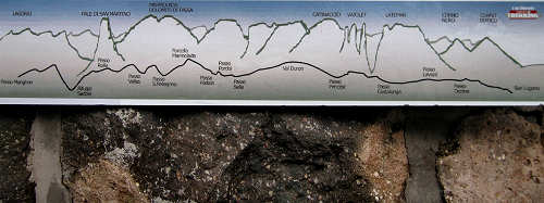 Trekking delle Leggende - Catena del Lagorai