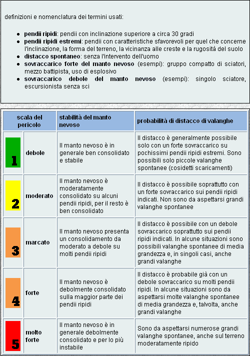 simbologia meteo internaz