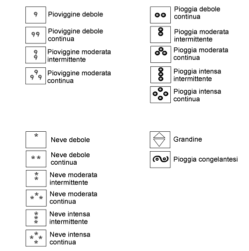 simbologia meteo internaz