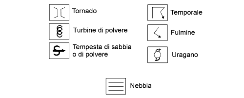 simbologia meteo internazionale