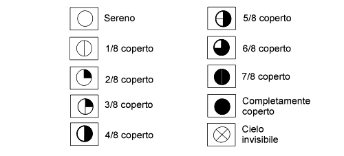 simbologia meteo internazionale