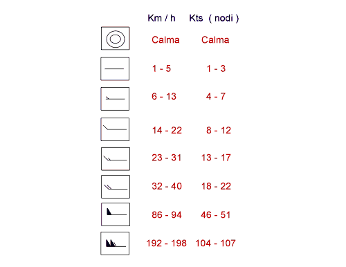 simboli meteo internaz